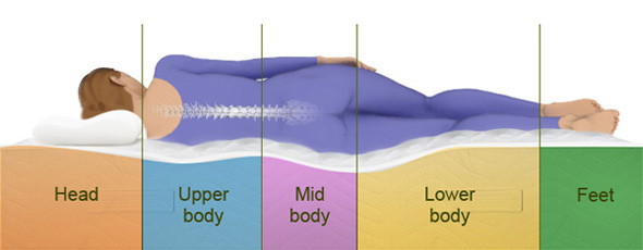 spinal-alignment-mattress