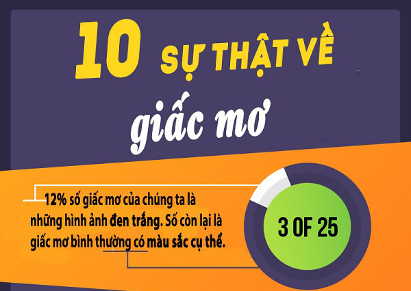 Cùng khám phá 10 sự thật về giấc mơ